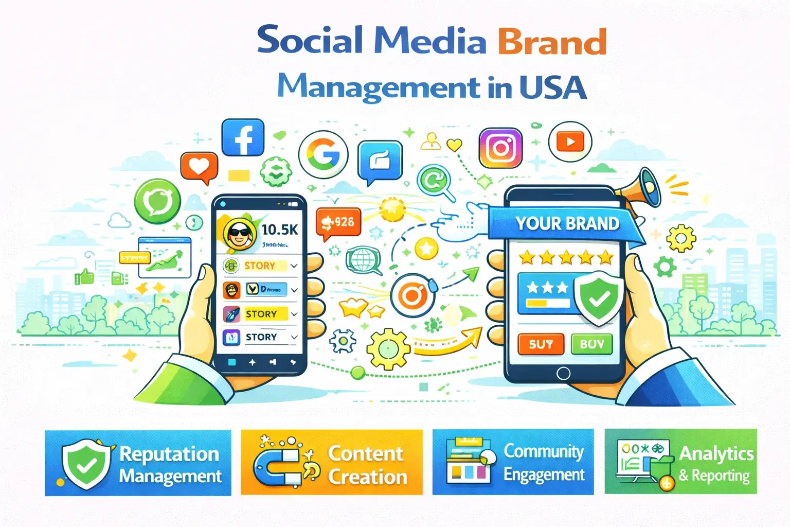 Social Media Brand Management in USA